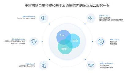工业互联网创业新机遇 数据服务的蓝海探索