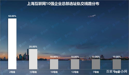 上海互联网10强企业总部调研 办办网大数据视角下的产业格局解析