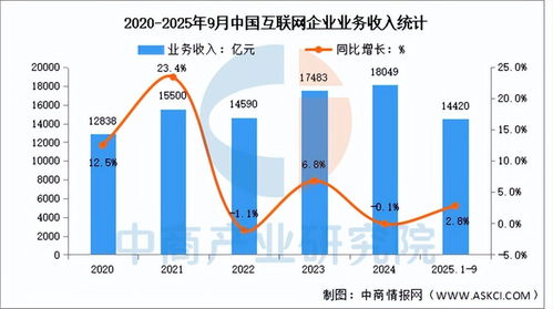 2025年中国AI服务器产业链全景图谱、投资布局与数据服务分析