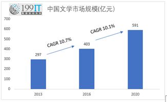 文学网站与互联网数据中心 数字化浪潮中的交汇点——以199it为例