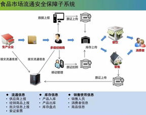 云威榜·第286期 互联网数据服务赋能智慧食药监管——精准防控的数字化革命