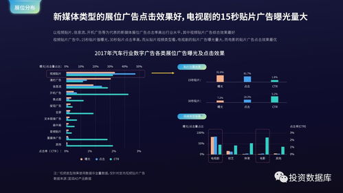 国双数据中心《2017年互联网发展报告》 洞察数据驱动下的数字化新格局