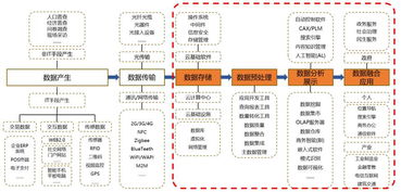 互联网数据服务 赛迪数据揭示政府与金融行业应用成为大数据发展焦点