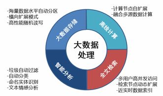 移动互联网时代舆情走向与成都智库舆情大数据服务探析